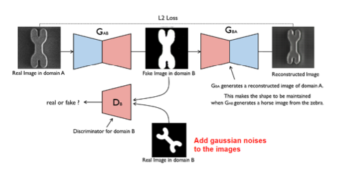 CycleGAN for SEM recognition