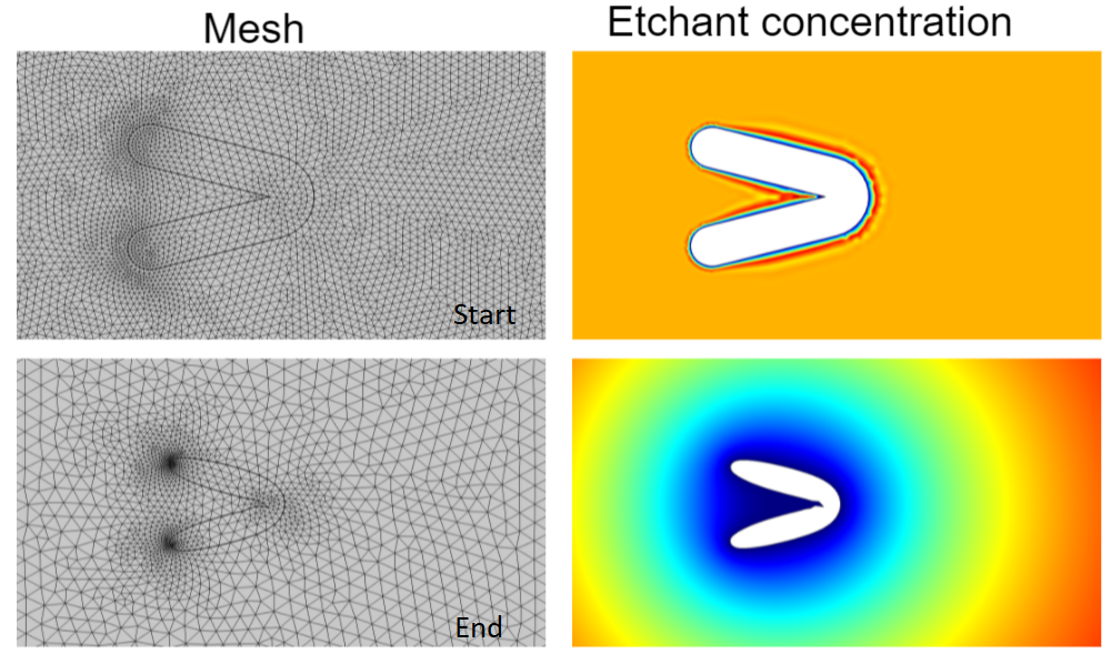 Differential wet-etching